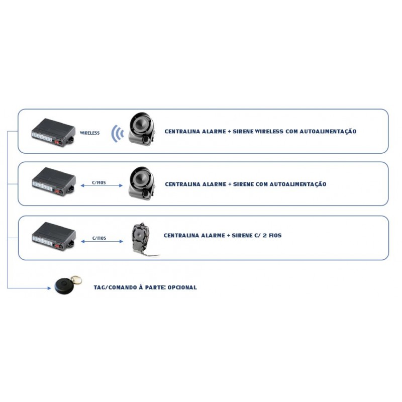 Alarme Modular EVOCAN Sirene WIRELESS M07 - ABS16930 - Image 3