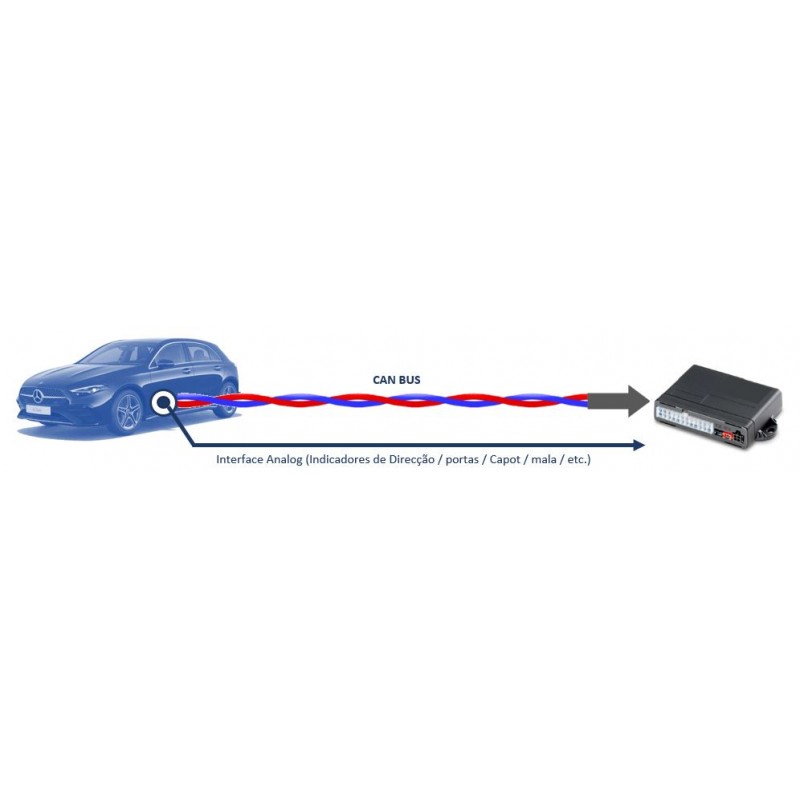 Alarme Modular EVOCAN Sirene WIRELESS M07 - ABS16930 - Image 4