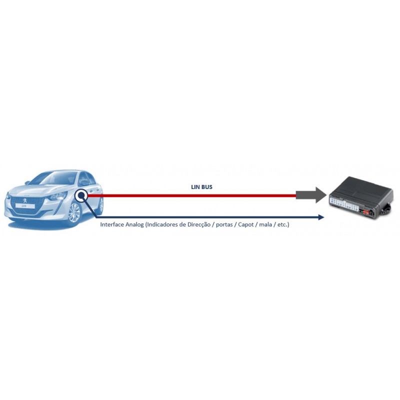 Alarme Modular EVOCAN Sirene WIRELESS M07 - ABS16930 - Image 5