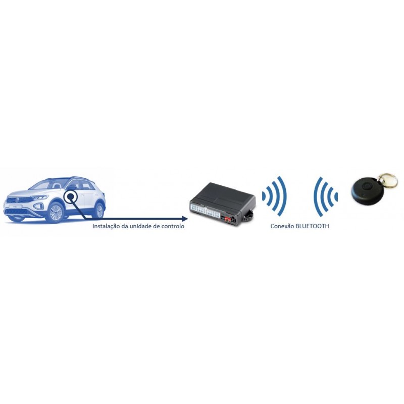 Alarme Modular EVOCAN Sirene WIRELESS M07 - ABS16930 - Image 6