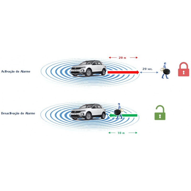 Alarme Modular EVOCAN Sirene WIRELESS M07 - ABS16930 - Image 8